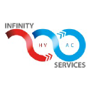 infinityhvac.com.au