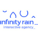 infinityrain.pl