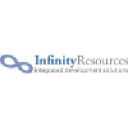 infinityresources.net