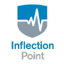 inflectionp.com