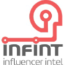influencerintel.com
