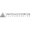 Infoaccords Technologies