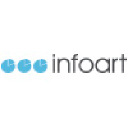 infoart.hr