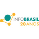 infobrasil.inf.br