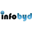 Infobyd Software Solutions on Elioplus
