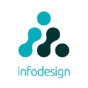 Infodesign Bulgaria Ltd