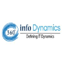 infodynamics360.com