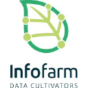 infofarm.be