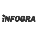 infogra.pro