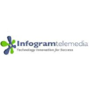 infogram.co.id