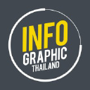 infographicthailand.com