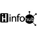 infohub.co.in