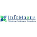 InfoMagus Inc