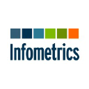 infometrics.co.nz