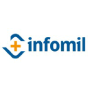 infomil.com