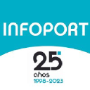 infoport.es
