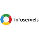 Infoserveis tecnologia SL
