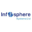 Infosphere Systems