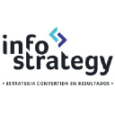 infostrategy.co