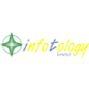 infotology.com