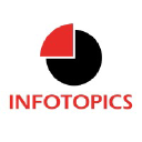 infotopics.be