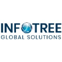Infotree Global Solutions’s AWS Cloud Infrastructure job post on Arc’s remote job board.