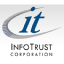 InfoTrust Corporation