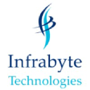 infrabyte.com