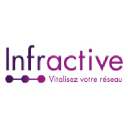 Infractive