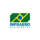 infraero.gov.br
