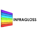 infragloss.com