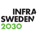 infrasweden2030.se