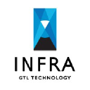 INFRA Technology LLC