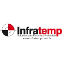 infratemp.com.br