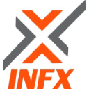 infx.co.nz