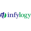 Infylogy Corp