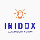 inidox.com