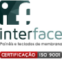 interfacepaineis.com.br