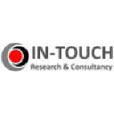 intouchresearch.co.th