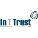 inttrust.gr