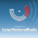 israelnationalradio.com