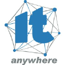 it-anywhere.com