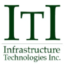 Infrastructure Technologies Inc