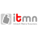 itmn.co.id