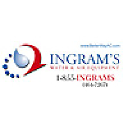 Ingram's Water & Air Equipment LLC