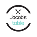 jacobstable.com
