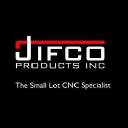 jifcoproducts.com
