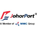 johorport.com.my