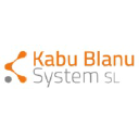 kabublanu.com