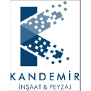 kandemirinsaat.com